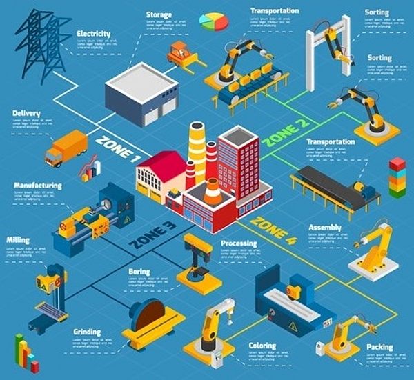 Illustration: 123rf/macrovector vernetzte Fabrik