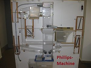 Erklärung und Rekonstruktion von Phillips' "Financephalograph"